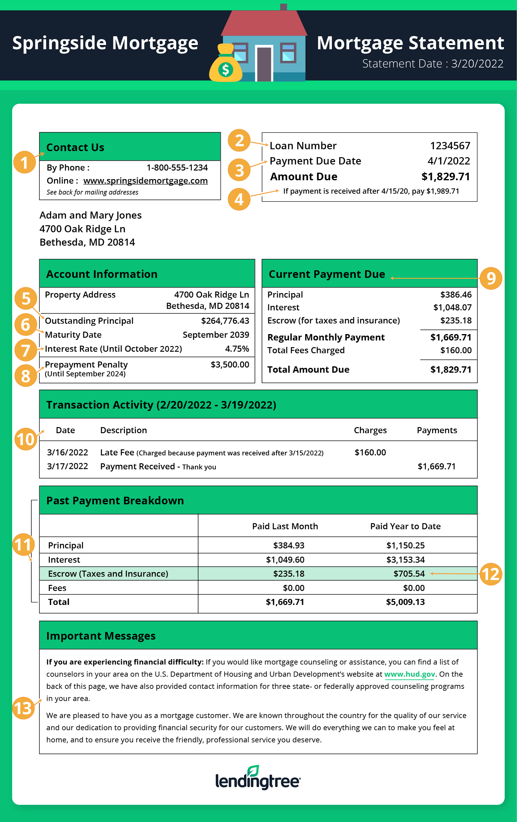 Example of Key Sections in a Mortgage Statement